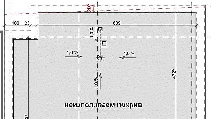 Къщи в кв.Манастирски ливади