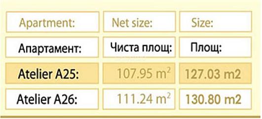 Луксозно обзаведен тристаен апартамент във Витоша палас