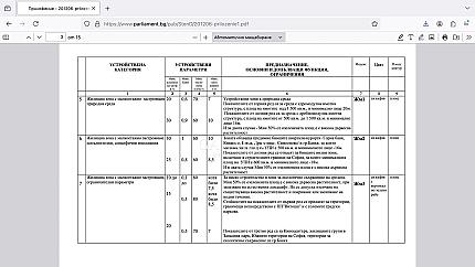 Продава поземлен имот Горна Баня - в.з. Люлин